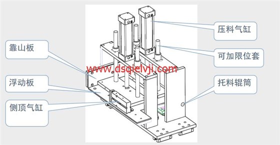 鋁材切割機(jī)送料裝置
